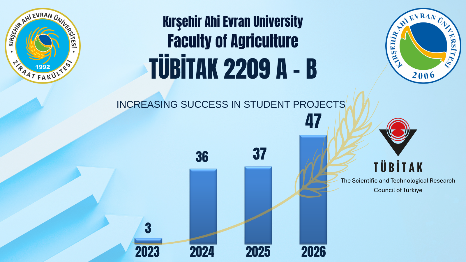 Our Steadily Growing Success in TÜBİTAK 2209!